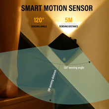 Load image into Gallery viewer, Wireless LED Night Light with Motion Sensor
